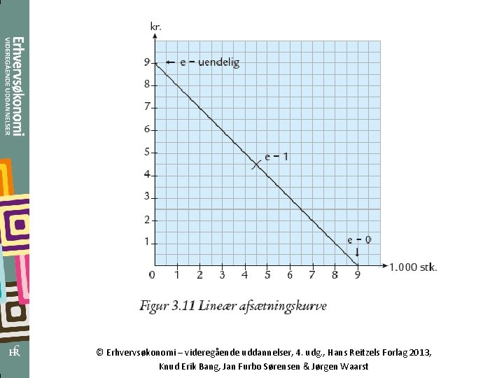 © Erhvervsøkonomi – videregående uddannelser, 4. udg. , Hans Reitzels Forlag 2013, Knud Erik