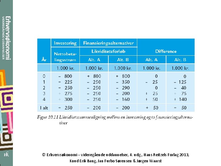 © Erhvervsøkonomi – videregående uddannelser, 4. udg. , Hans Reitzels Forlag 2013, Knud Erik