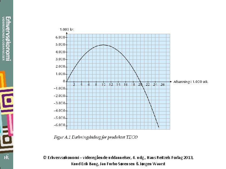 © Erhvervsøkonomi – videregående uddannelser, 4. udg. , Hans Reitzels Forlag 2013, Knud Erik