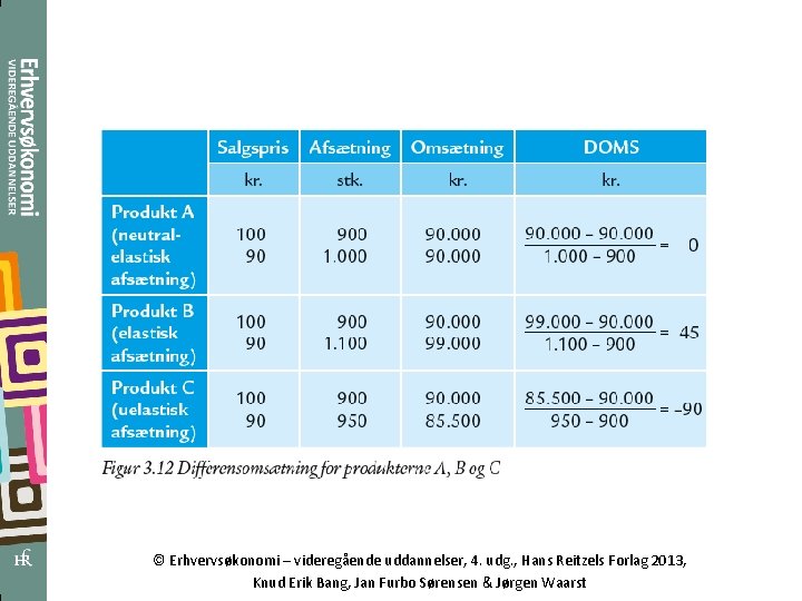 © Erhvervsøkonomi – videregående uddannelser, 4. udg. , Hans Reitzels Forlag 2013, Knud Erik