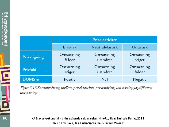 © Erhvervsøkonomi – videregående uddannelser, 4. udg. , Hans Reitzels Forlag 2013, Knud Erik