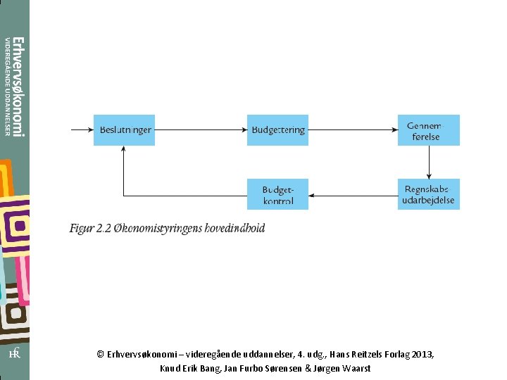 © Erhvervsøkonomi – videregående uddannelser, 4. udg. , Hans Reitzels Forlag 2013, Knud Erik