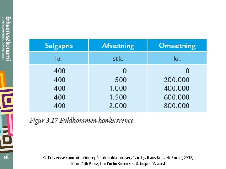 © Erhvervsøkonomi – videregående uddannelser, 4. udg. , Hans Reitzels Forlag 2013, Knud Erik