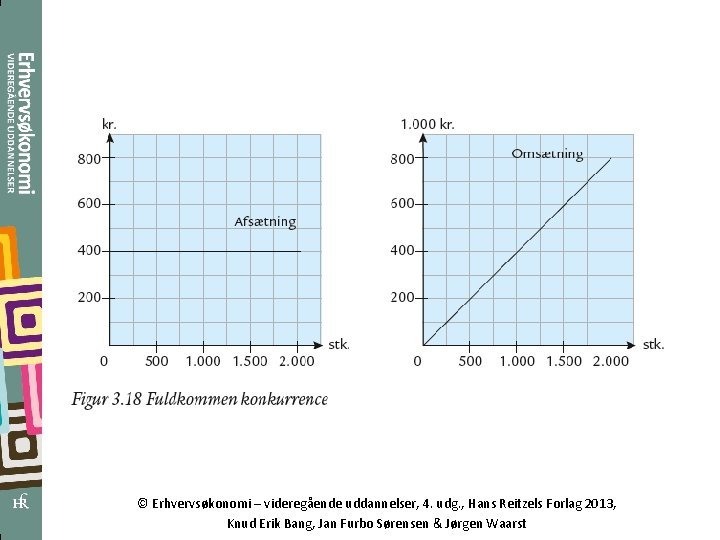 © Erhvervsøkonomi – videregående uddannelser, 4. udg. , Hans Reitzels Forlag 2013, Knud Erik