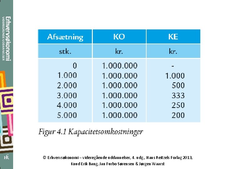 © Erhvervsøkonomi – videregående uddannelser, 4. udg. , Hans Reitzels Forlag 2013, Knud Erik