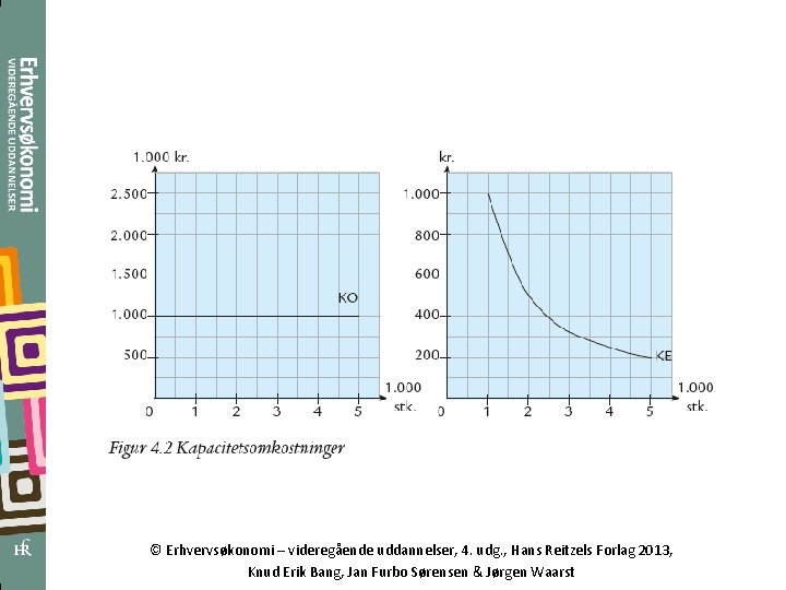 © Erhvervsøkonomi – videregående uddannelser, 4. udg. , Hans Reitzels Forlag 2013, Knud Erik