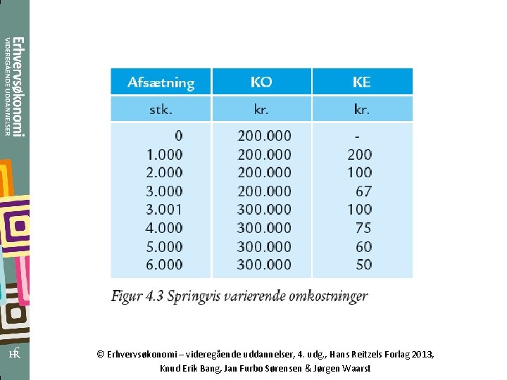 © Erhvervsøkonomi – videregående uddannelser, 4. udg. , Hans Reitzels Forlag 2013, Knud Erik