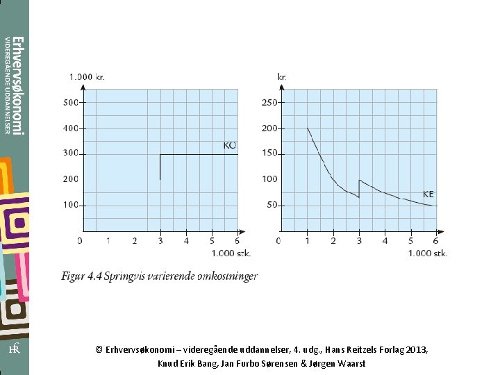 © Erhvervsøkonomi – videregående uddannelser, 4. udg. , Hans Reitzels Forlag 2013, Knud Erik