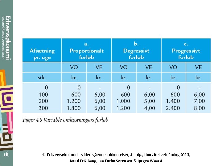 © Erhvervsøkonomi – videregående uddannelser, 4. udg. , Hans Reitzels Forlag 2013, Knud Erik