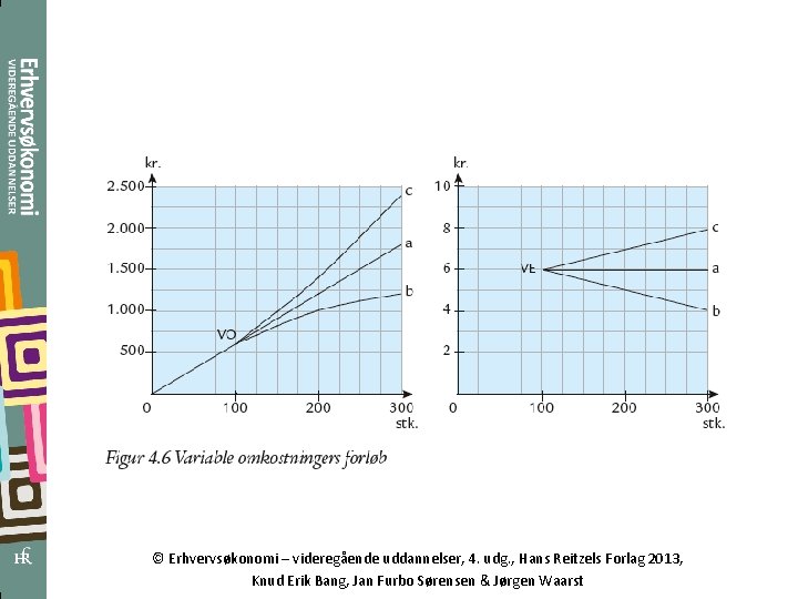 © Erhvervsøkonomi – videregående uddannelser, 4. udg. , Hans Reitzels Forlag 2013, Knud Erik