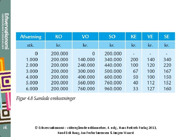 © Erhvervsøkonomi – videregående uddannelser, 4. udg. , Hans Reitzels Forlag 2013, Knud Erik