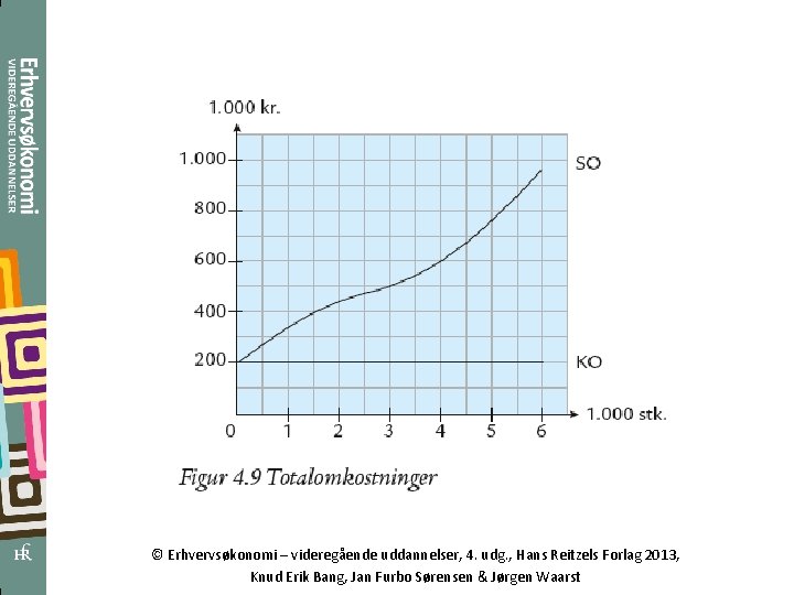 © Erhvervsøkonomi – videregående uddannelser, 4. udg. , Hans Reitzels Forlag 2013, Knud Erik