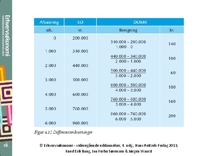© Erhvervsøkonomi – videregående uddannelser, 4. udg. , Hans Reitzels Forlag 2013, Knud Erik