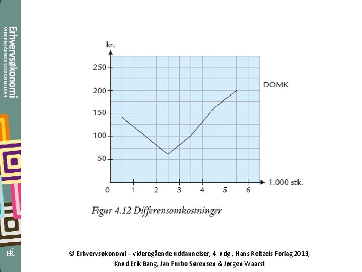 © Erhvervsøkonomi – videregående uddannelser, 4. udg. , Hans Reitzels Forlag 2013, Knud Erik
