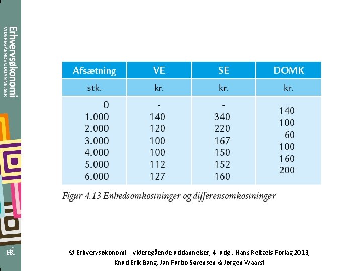 © Erhvervsøkonomi – videregående uddannelser, 4. udg. , Hans Reitzels Forlag 2013, Knud Erik