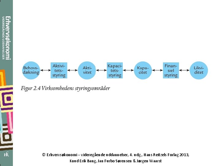 © Erhvervsøkonomi – videregående uddannelser, 4. udg. , Hans Reitzels Forlag 2013, Knud Erik