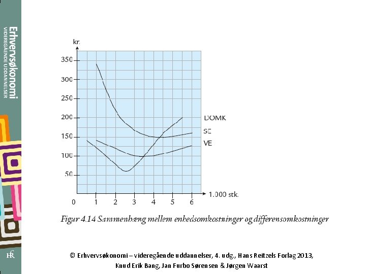© Erhvervsøkonomi – videregående uddannelser, 4. udg. , Hans Reitzels Forlag 2013, Knud Erik