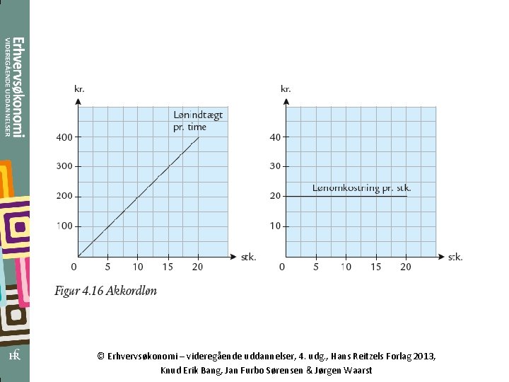 © Erhvervsøkonomi – videregående uddannelser, 4. udg. , Hans Reitzels Forlag 2013, Knud Erik