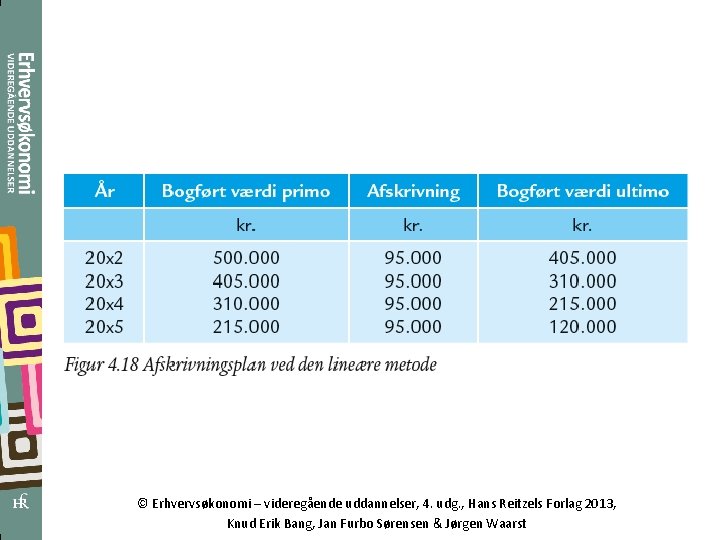 © Erhvervsøkonomi – videregående uddannelser, 4. udg. , Hans Reitzels Forlag 2013, Knud Erik