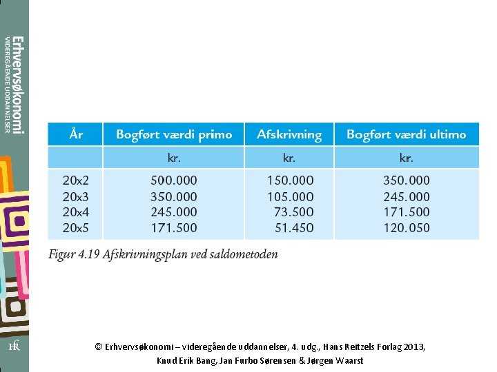 © Erhvervsøkonomi – videregående uddannelser, 4. udg. , Hans Reitzels Forlag 2013, Knud Erik