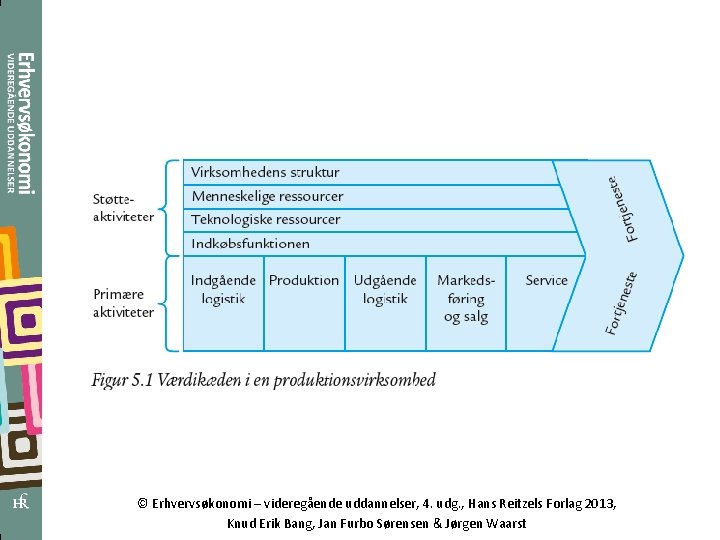 © Erhvervsøkonomi – videregående uddannelser, 4. udg. , Hans Reitzels Forlag 2013, Knud Erik