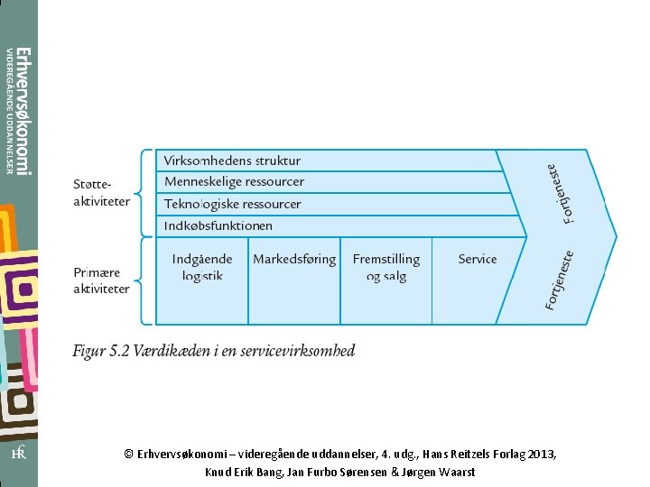 © Erhvervsøkonomi – videregående uddannelser, 4. udg. , Hans Reitzels Forlag 2013, Knud Erik