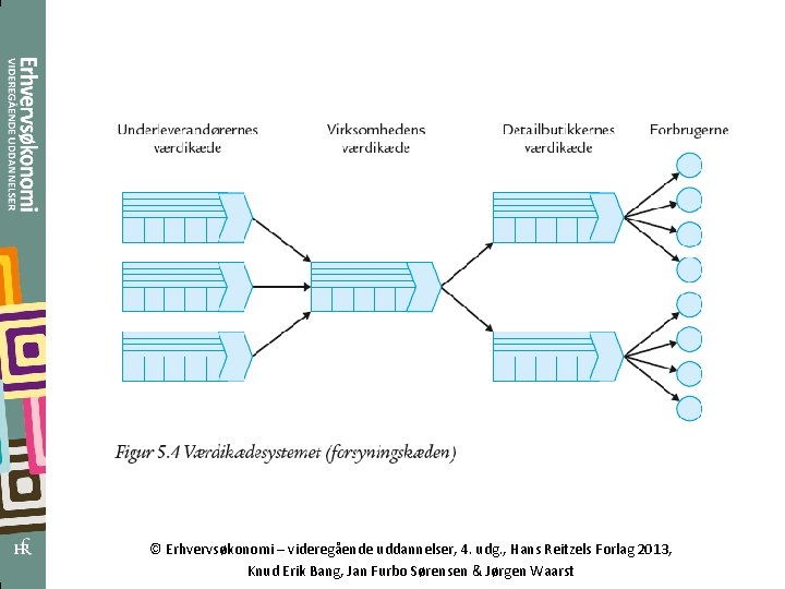 © Erhvervsøkonomi – videregående uddannelser, 4. udg. , Hans Reitzels Forlag 2013, Knud Erik