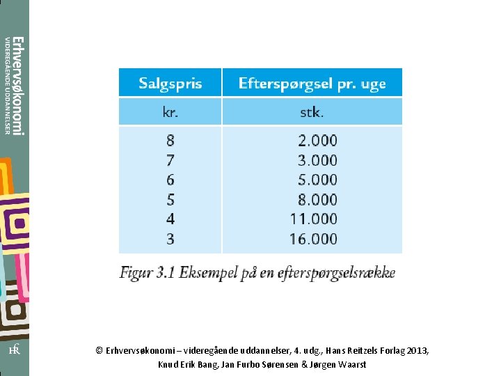 © Erhvervsøkonomi – videregående uddannelser, 4. udg. , Hans Reitzels Forlag 2013, Knud Erik