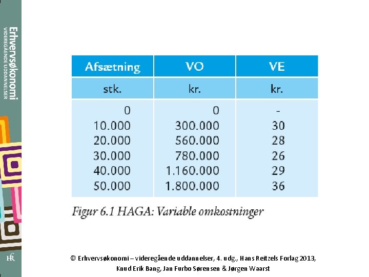 © Erhvervsøkonomi – videregående uddannelser, 4. udg. , Hans Reitzels Forlag 2013, Knud Erik