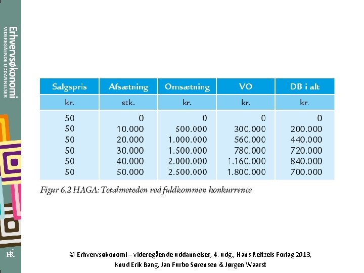 © Erhvervsøkonomi – videregående uddannelser, 4. udg. , Hans Reitzels Forlag 2013, Knud Erik