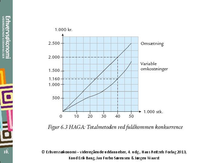 © Erhvervsøkonomi – videregående uddannelser, 4. udg. , Hans Reitzels Forlag 2013, Knud Erik