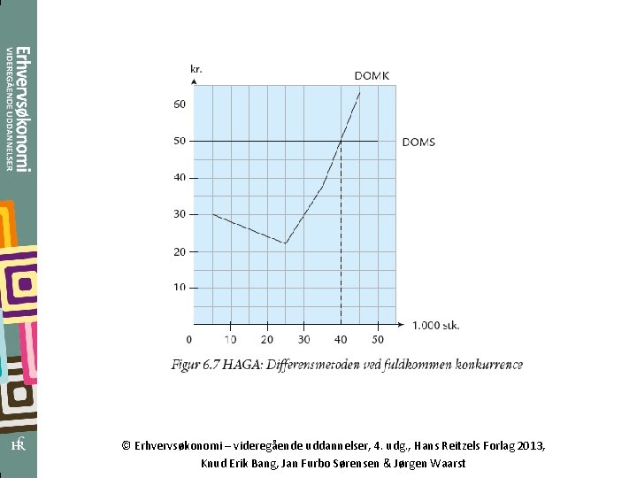 © Erhvervsøkonomi – videregående uddannelser, 4. udg. , Hans Reitzels Forlag 2013, Knud Erik