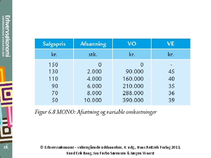 © Erhvervsøkonomi – videregående uddannelser, 4. udg. , Hans Reitzels Forlag 2013, Knud Erik