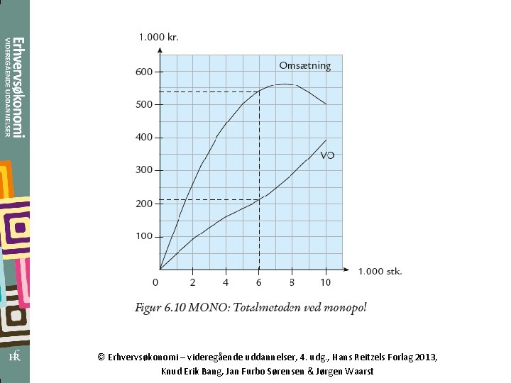 © Erhvervsøkonomi – videregående uddannelser, 4. udg. , Hans Reitzels Forlag 2013, Knud Erik