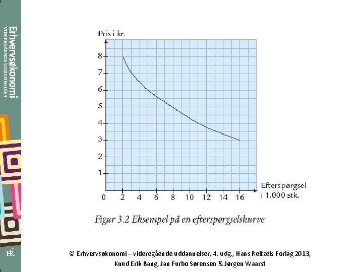 © Erhvervsøkonomi – videregående uddannelser, 4. udg. , Hans Reitzels Forlag 2013, Knud Erik