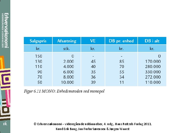© Erhvervsøkonomi – videregående uddannelser, 4. udg. , Hans Reitzels Forlag 2013, Knud Erik