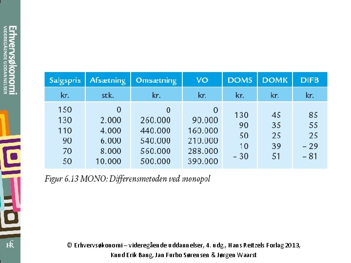 © Erhvervsøkonomi – videregående uddannelser, 4. udg. , Hans Reitzels Forlag 2013, Knud Erik