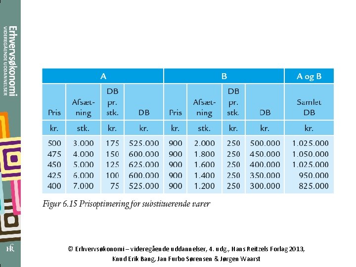 © Erhvervsøkonomi – videregående uddannelser, 4. udg. , Hans Reitzels Forlag 2013, Knud Erik