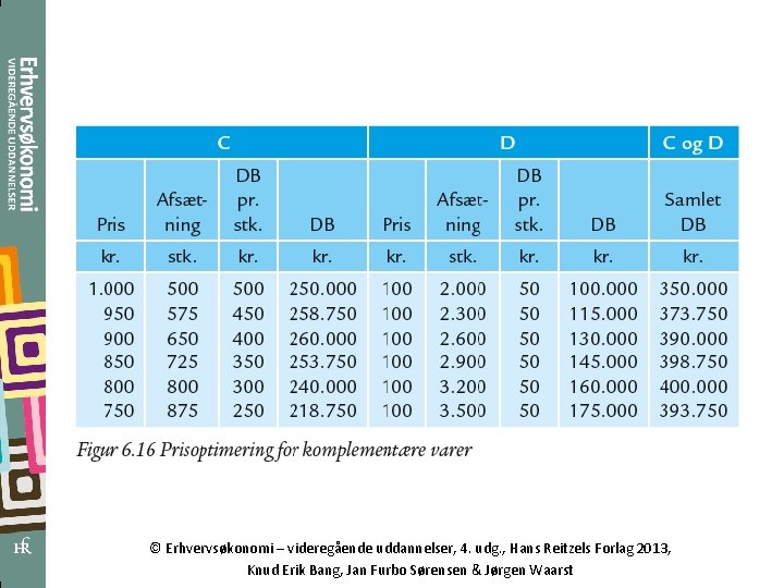 © Erhvervsøkonomi – videregående uddannelser, 4. udg. , Hans Reitzels Forlag 2013, Knud Erik