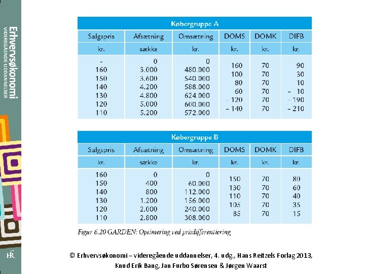 © Erhvervsøkonomi – videregående uddannelser, 4. udg. , Hans Reitzels Forlag 2013, Knud Erik