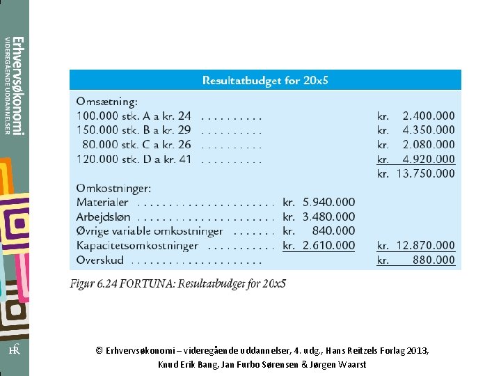 © Erhvervsøkonomi – videregående uddannelser, 4. udg. , Hans Reitzels Forlag 2013, Knud Erik