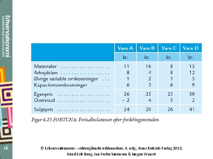 © Erhvervsøkonomi – videregående uddannelser, 4. udg. , Hans Reitzels Forlag 2013, Knud Erik