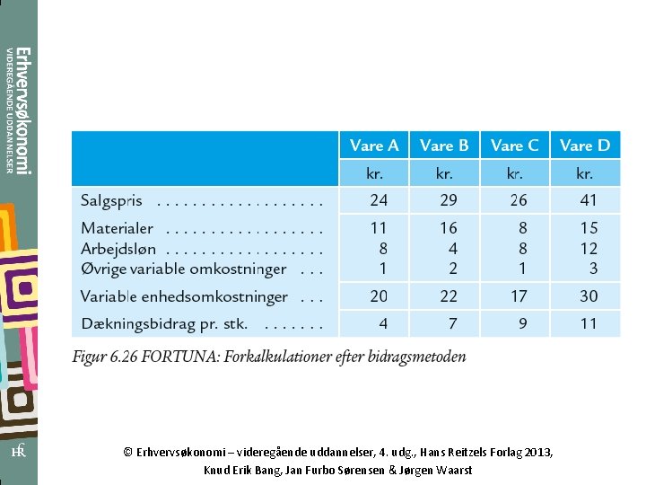 © Erhvervsøkonomi – videregående uddannelser, 4. udg. , Hans Reitzels Forlag 2013, Knud Erik