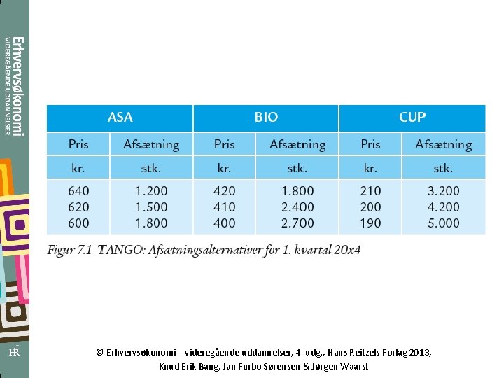 © Erhvervsøkonomi – videregående uddannelser, 4. udg. , Hans Reitzels Forlag 2013, Knud Erik