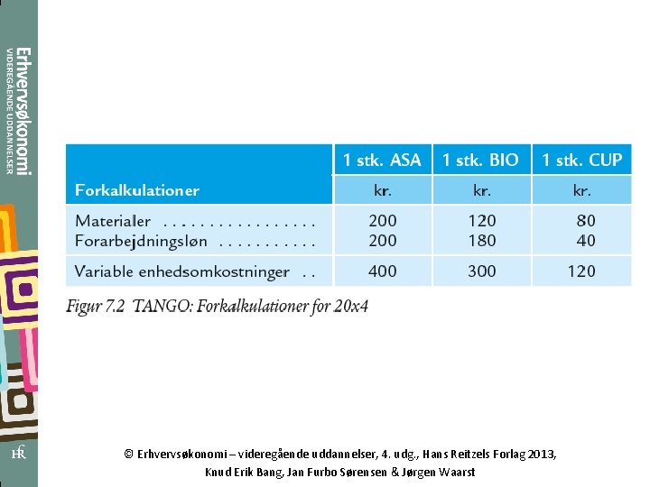 © Erhvervsøkonomi – videregående uddannelser, 4. udg. , Hans Reitzels Forlag 2013, Knud Erik