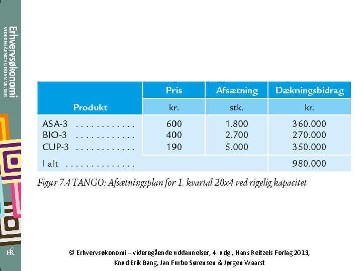 © Erhvervsøkonomi – videregående uddannelser, 4. udg. , Hans Reitzels Forlag 2013, Knud Erik