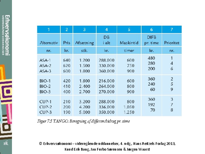 © Erhvervsøkonomi – videregående uddannelser, 4. udg. , Hans Reitzels Forlag 2013, Knud Erik