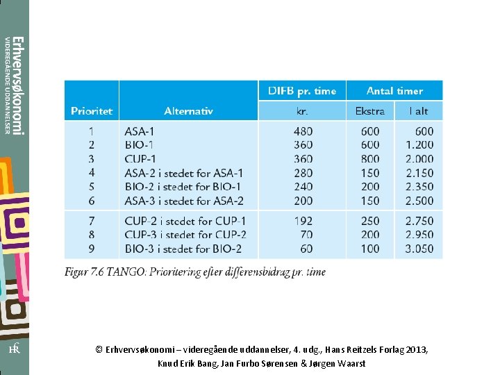 © Erhvervsøkonomi – videregående uddannelser, 4. udg. , Hans Reitzels Forlag 2013, Knud Erik