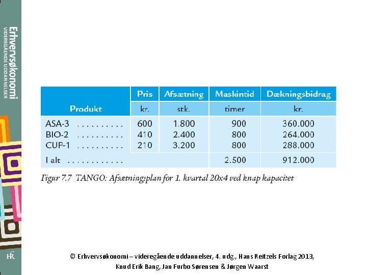 © Erhvervsøkonomi – videregående uddannelser, 4. udg. , Hans Reitzels Forlag 2013, Knud Erik