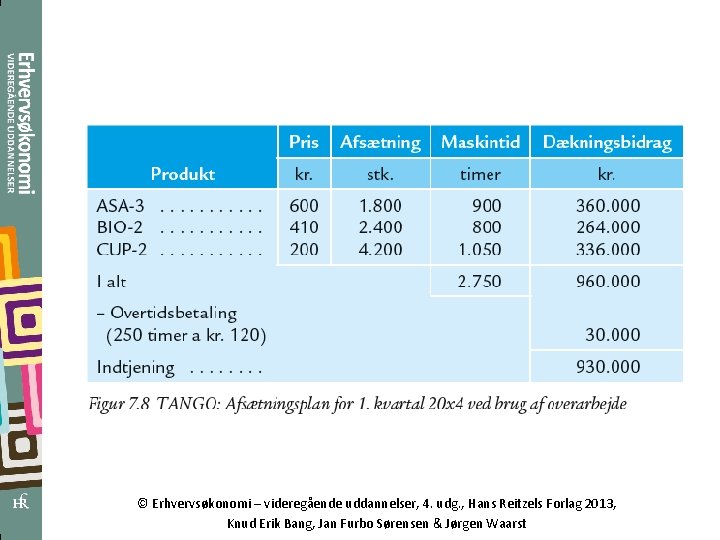 © Erhvervsøkonomi – videregående uddannelser, 4. udg. , Hans Reitzels Forlag 2013, Knud Erik